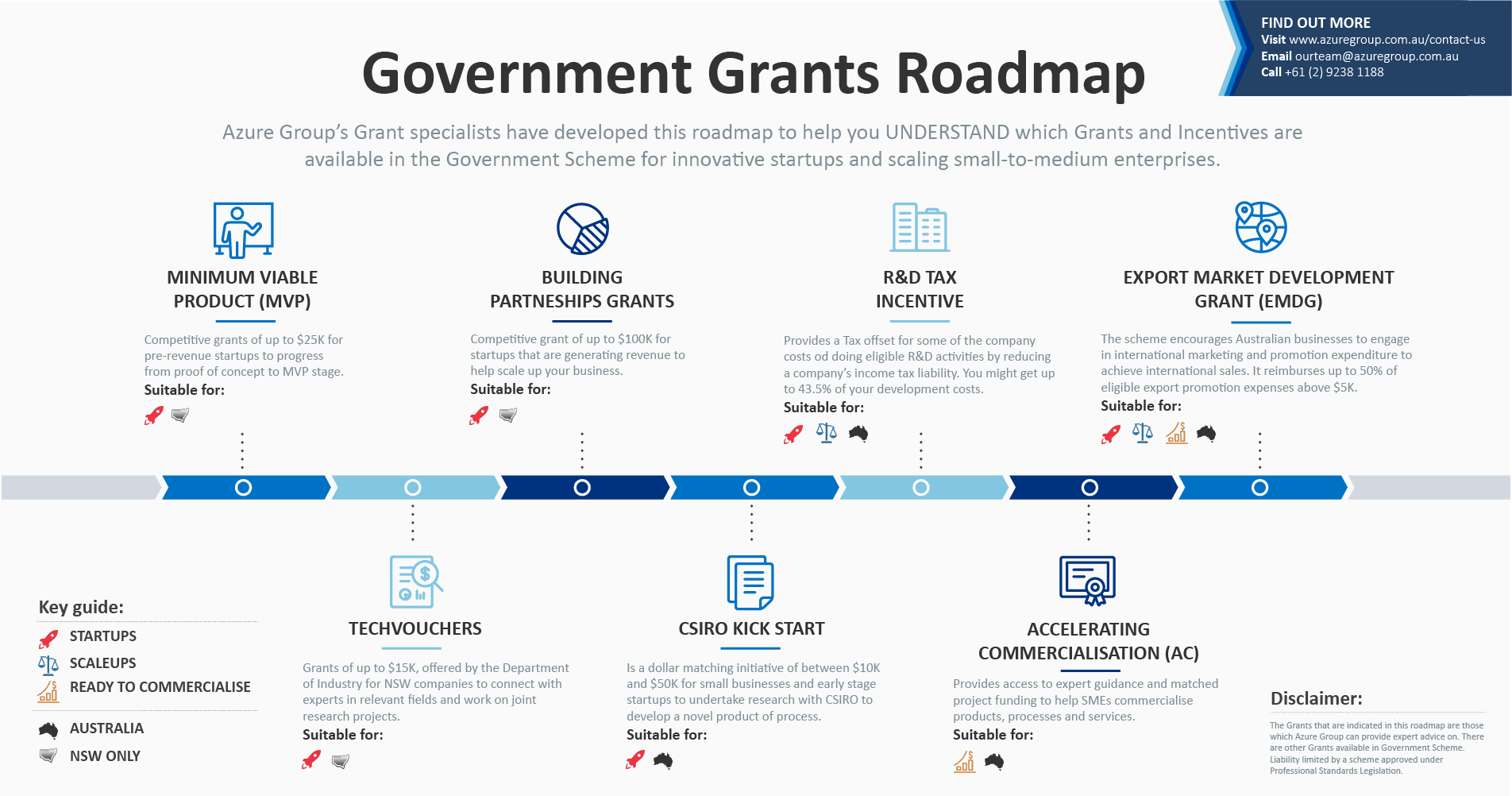 government grant business plan